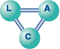 Logo LAPASSE ADDITIVES CHEMICALS